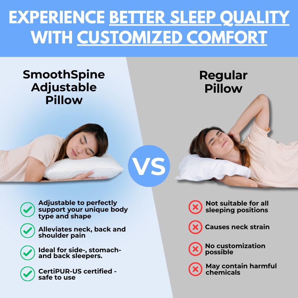 [v2] SmoothSpine™ Side-sleeper Pillow - Customizable Thickness